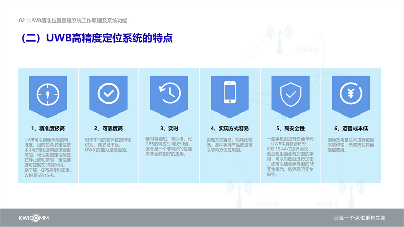 工地人、车、物高精度位置管理（UWB）的应用